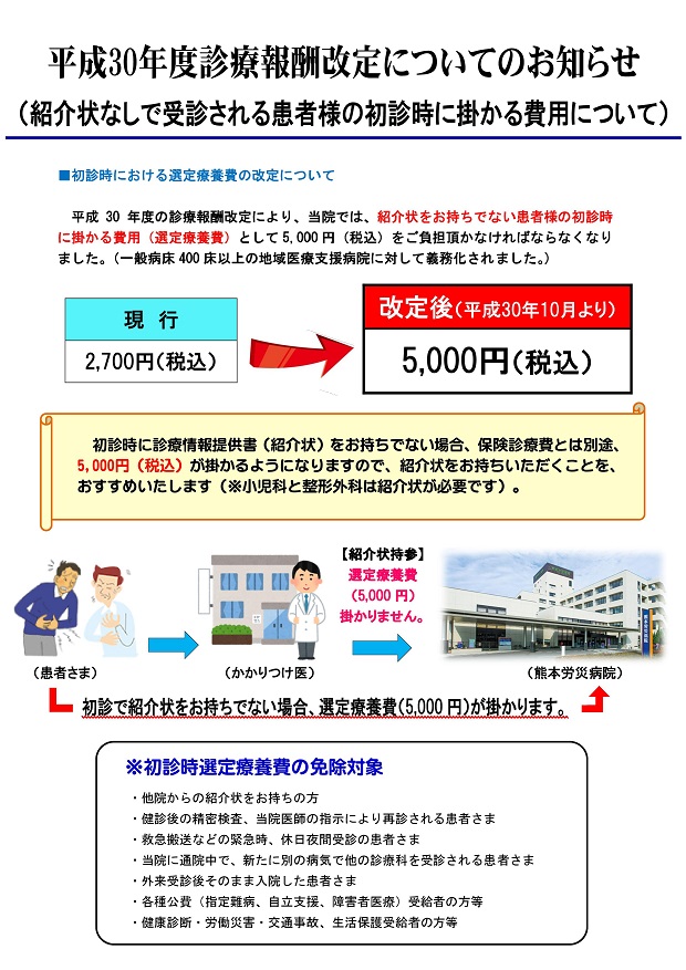 30.7.4大病院受診時の定額負担制度.jpg