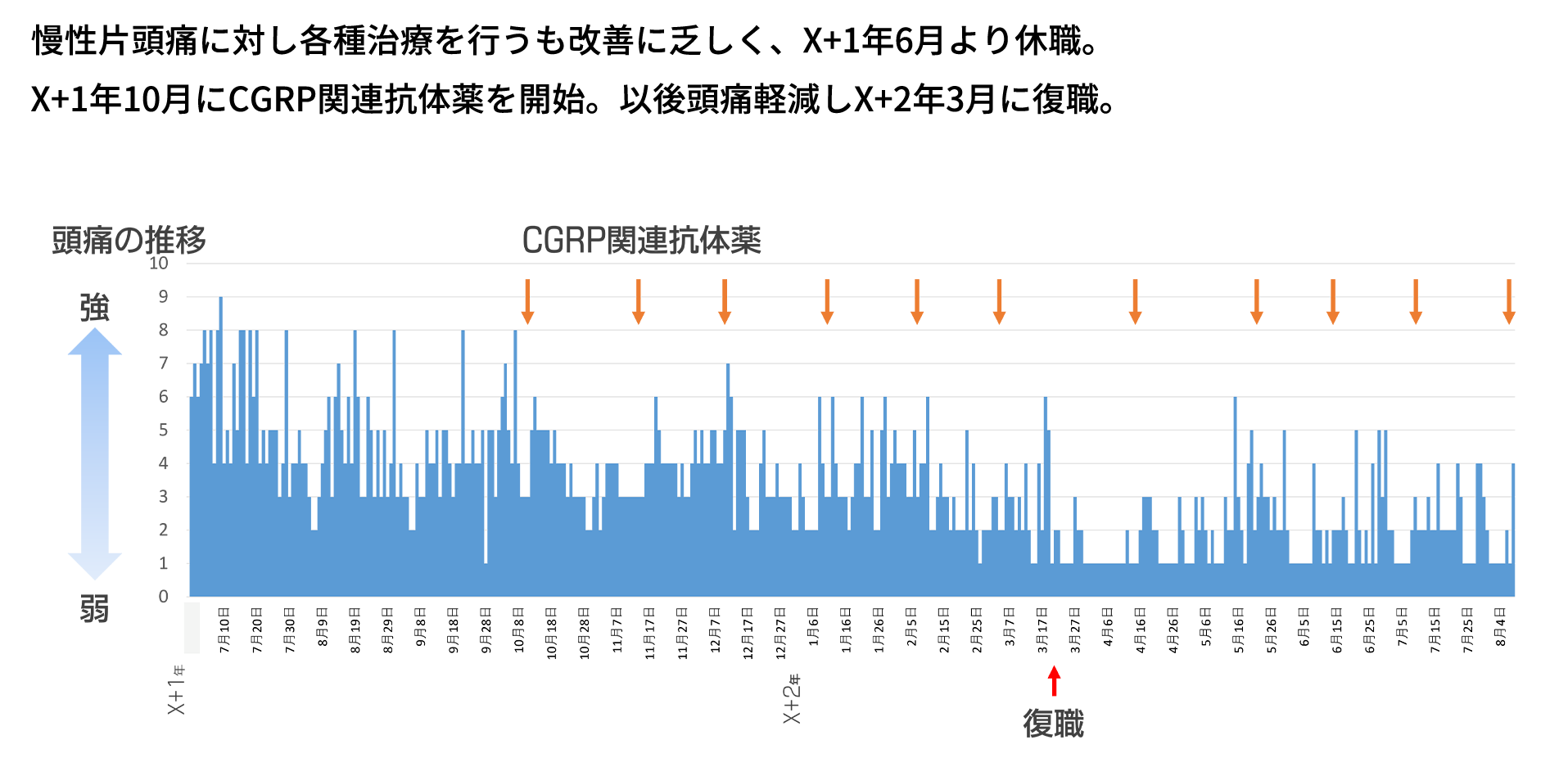 CGRP関連抗体薬が奏功し復職しえた慢性片頭痛の1例