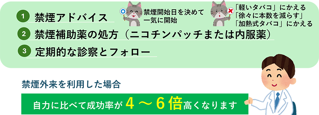 ニコチン依存の仕組み