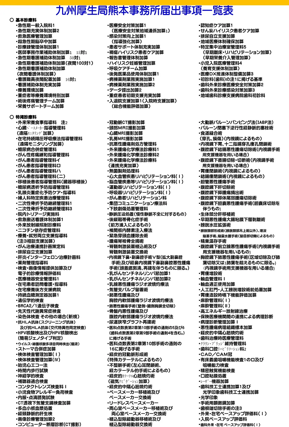 施設基準届出事項一覧