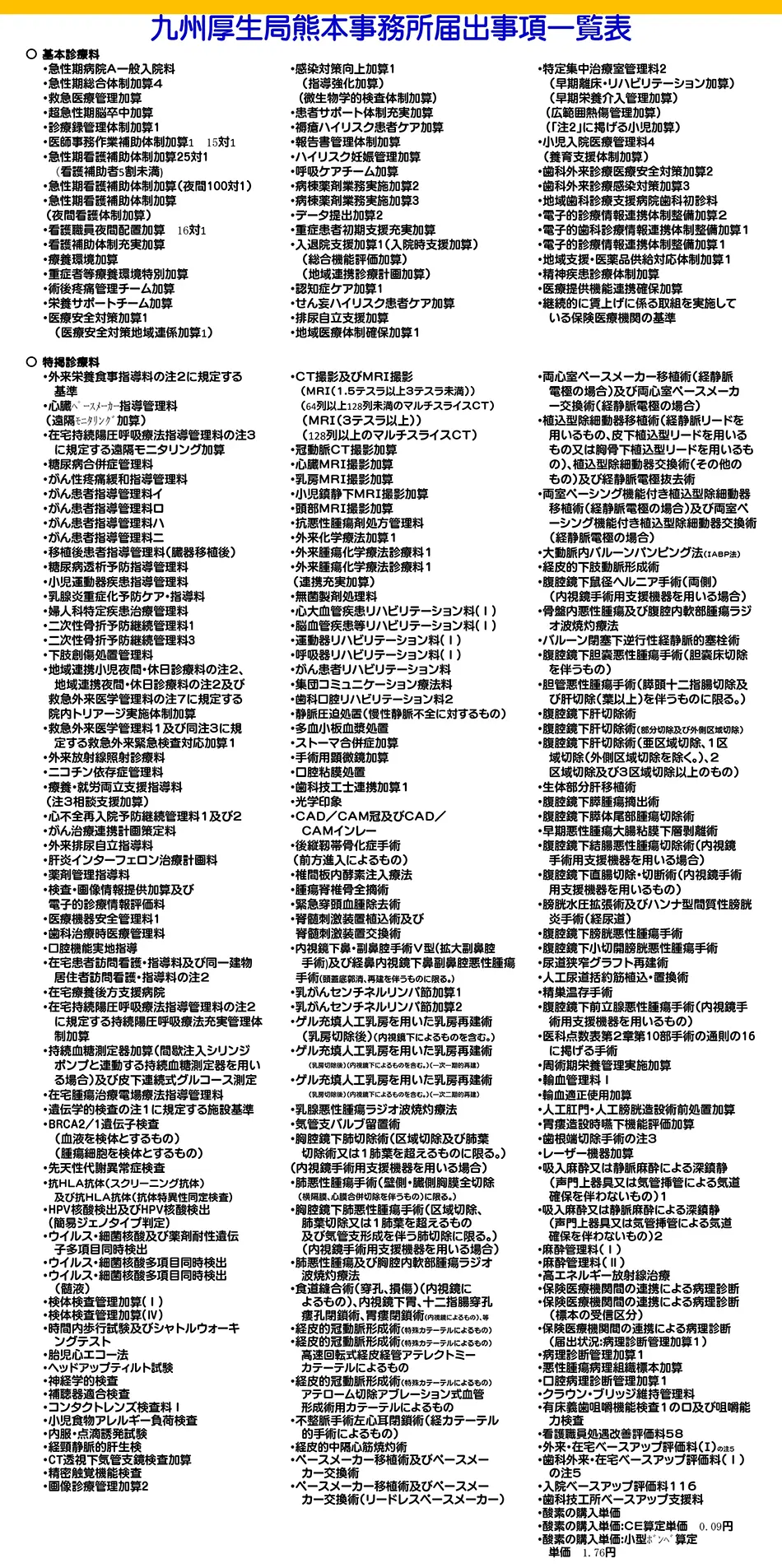 施設基準届出事項一覧