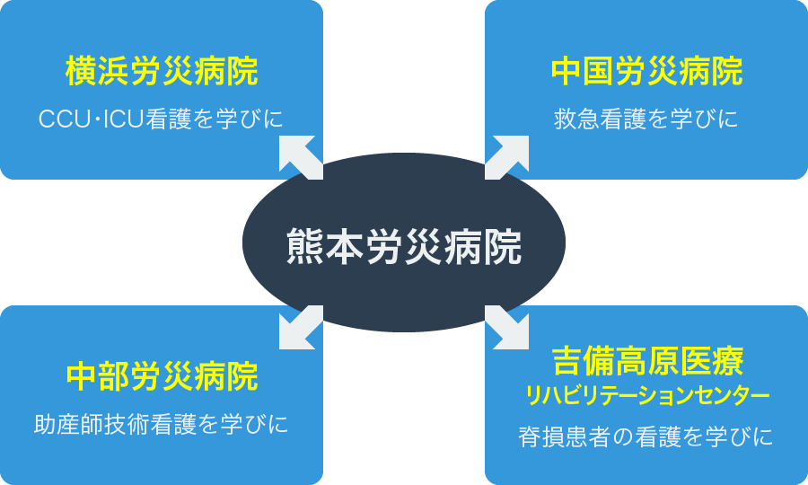 派遣制度